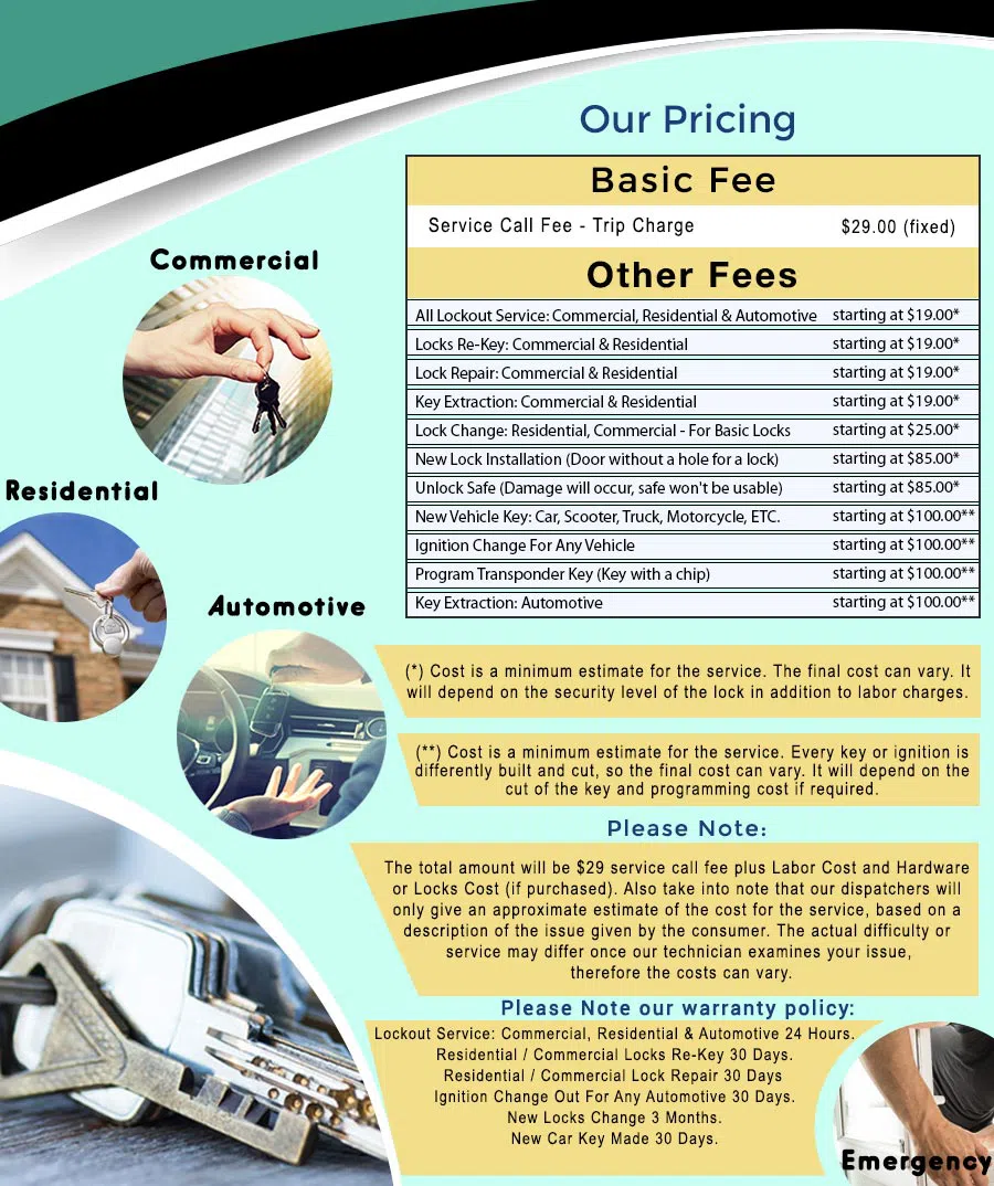 Universal Locksmith Store Miami, FL 305-744-5796